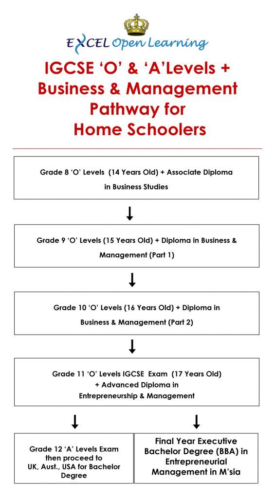 Education Pathway – Excel Open Learning